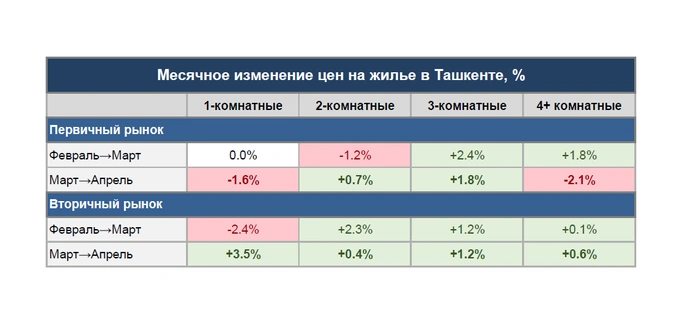 жилье, имри