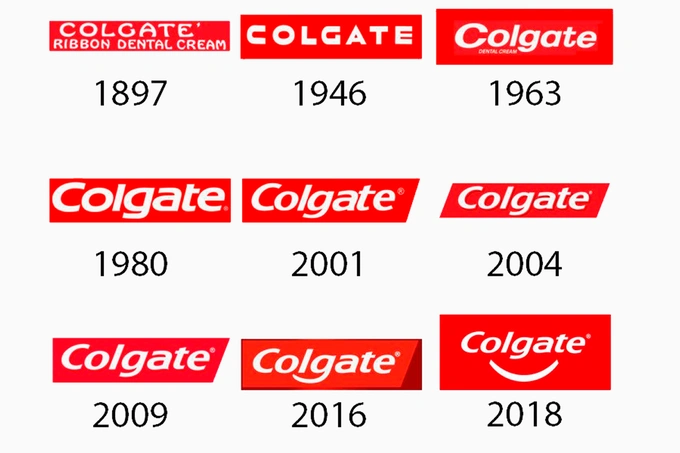 biznes tarixi, colgate
