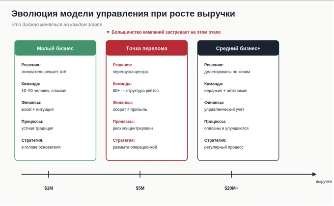 atom consulting, бизнес, фарход камилов
