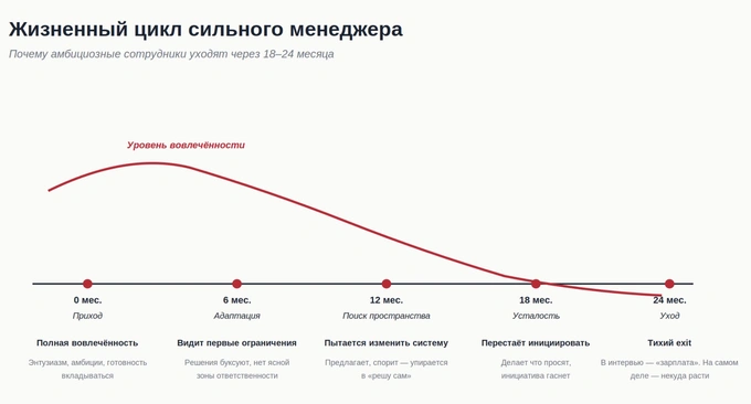 atom consulting, бизнес, фарход камилов