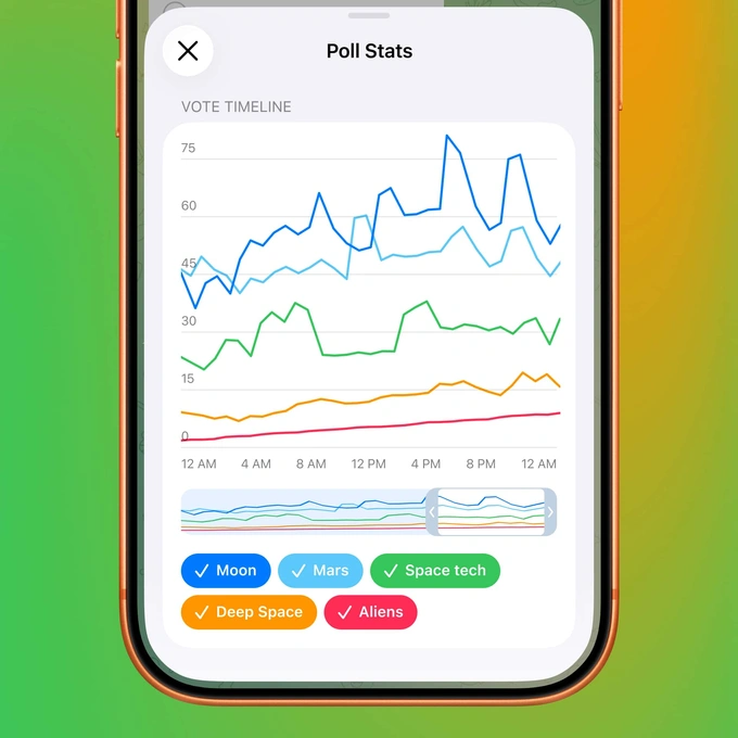 telegram, обновление