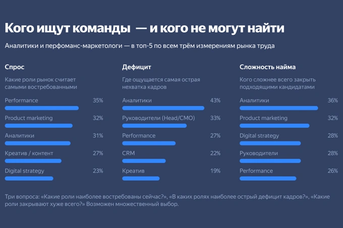 yandex ads, реклама
