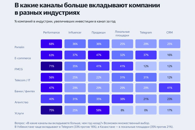 yandex ads, реклама