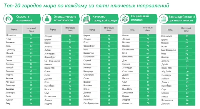 bcg, урбанизация
