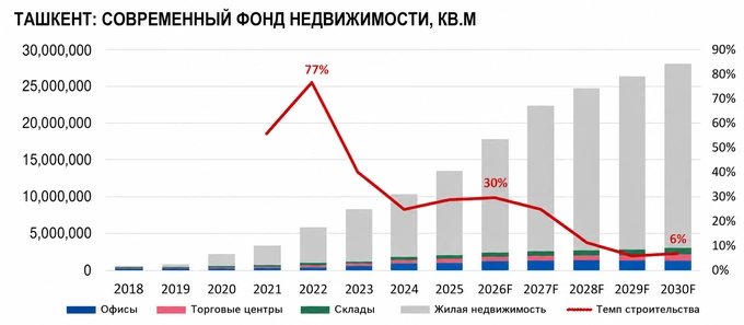 коммерческая недвижимость, тмиф-2026