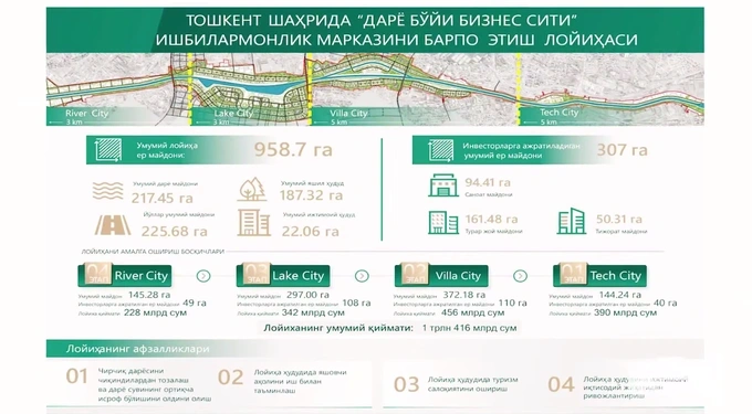 bektemir, chirchiq daryosi, daryo bo‘yi business city, toshkent