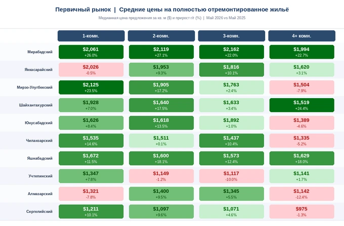 жилье, имри