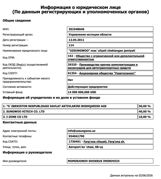 uzsungwoo, автомобили, приватизация