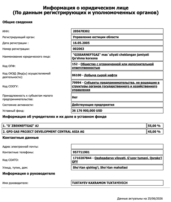 гиссарнефтегаз, узбекнефтегаз