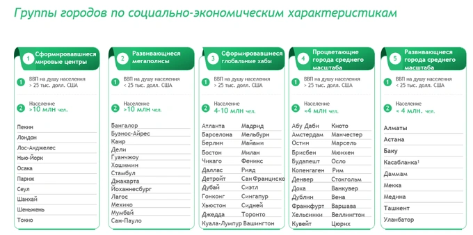 bcg, урбанизация