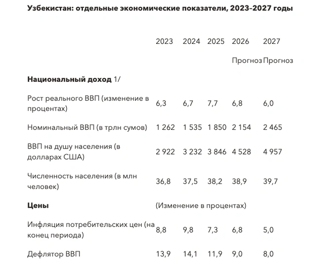 мвф, инфляция, центральный банк, бюджет