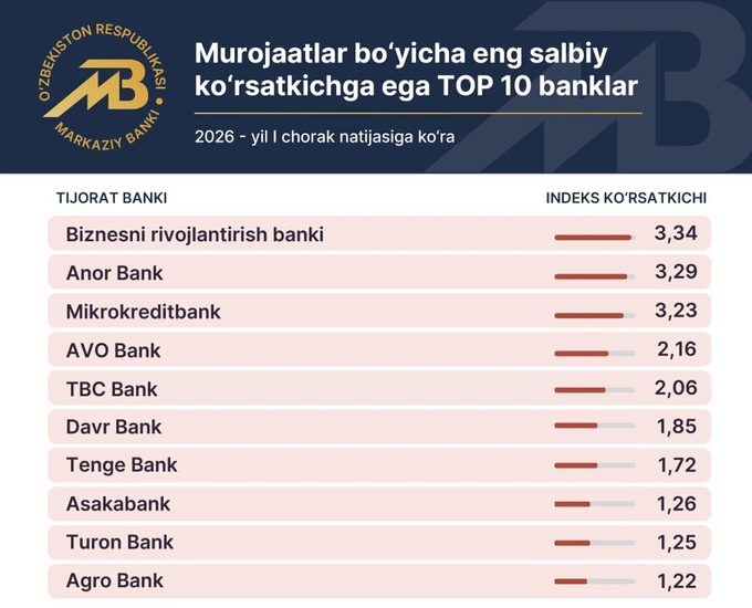 банки, центральный банк