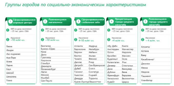 o'zgarishlar, reyting, toshkent