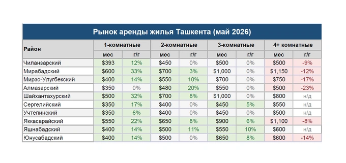 аренда, имри