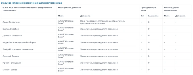 otp group, ипотека-банк, сандро ртвеладзе