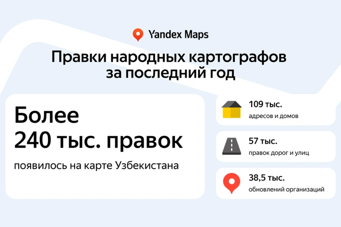 yandex maps, реклама
