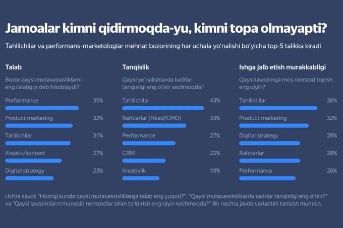 reklama, yandex ads