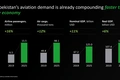 aviachipta, aviaqatnov, aviatsiya, bcg, boston consulting group, markaziy osiyo, narxlar, suresh subudhi, xab