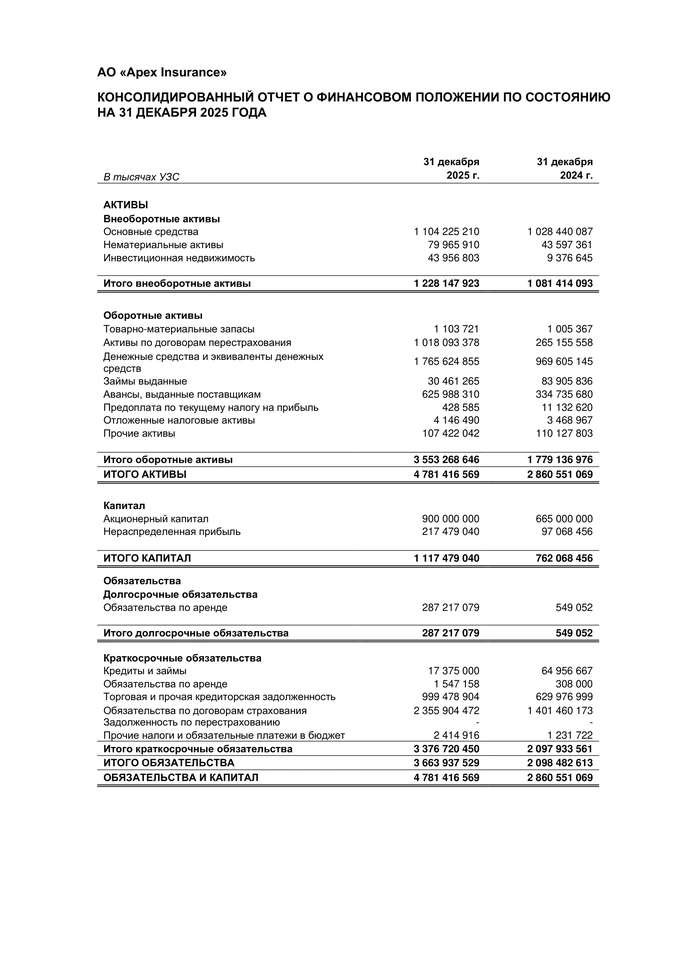 apex insurance, реклама