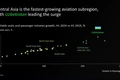 aviachipta, aviaqatnov, aviatsiya, bcg, boston consulting group, markaziy osiyo, narxlar, suresh subudhi, xab