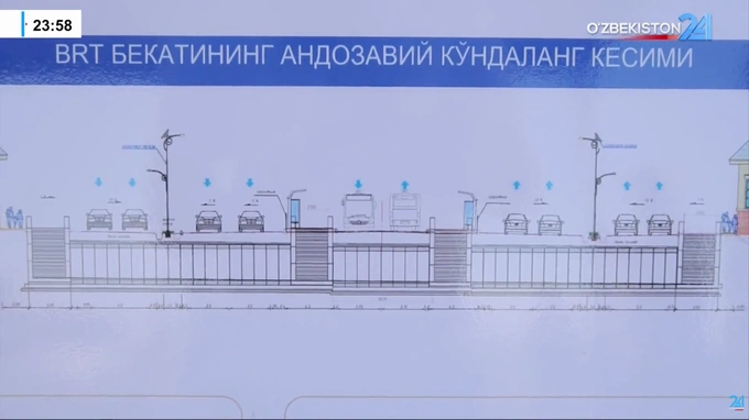 комитет по автомобильным дорогам, нурафшан, ташкент