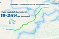 avtomobil yo‘llari qo‘mitasi, investitsiya, investorlar, jamshid tursunov, pulli yo‘l, toshkent-samarqand