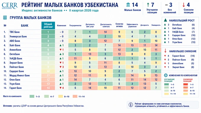 банкинг, банки, цэир