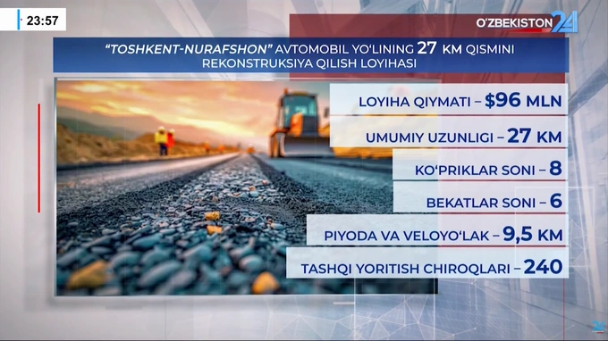 комитет по автомобильным дорогам, нурафшан, ташкент