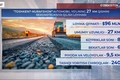 комитет по автомобильным дорогам, нурафшан, ташкент
