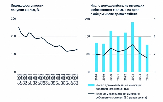 недвижимость, цб