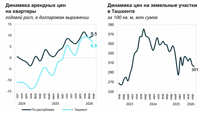 недвижимость, цб
