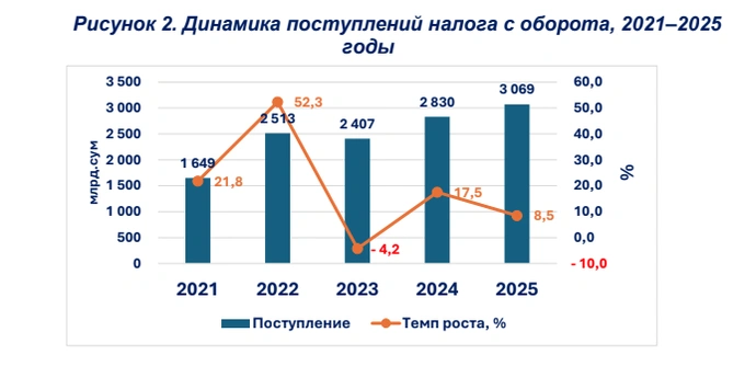 кешбэк, лотереи, налоговый комитет