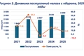 кешбэк, лотереи, налоговый комитет