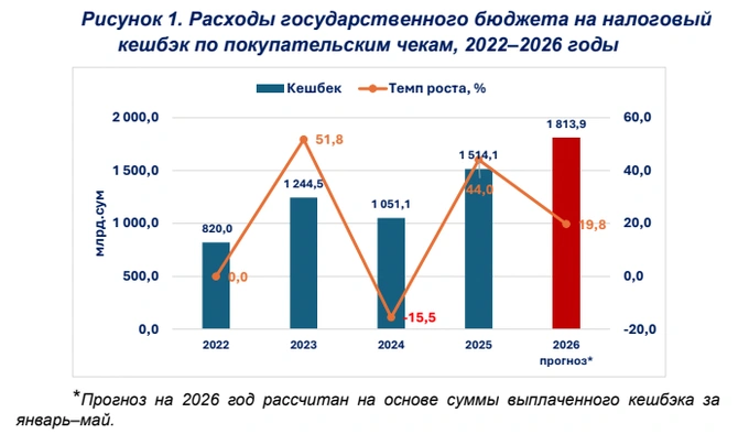 кешбэк, лотереи, налоговый комитет