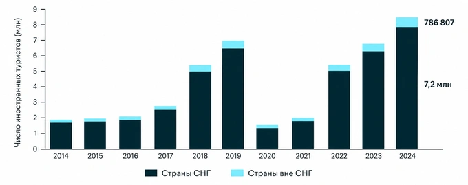 всемирный банк, гостиницы