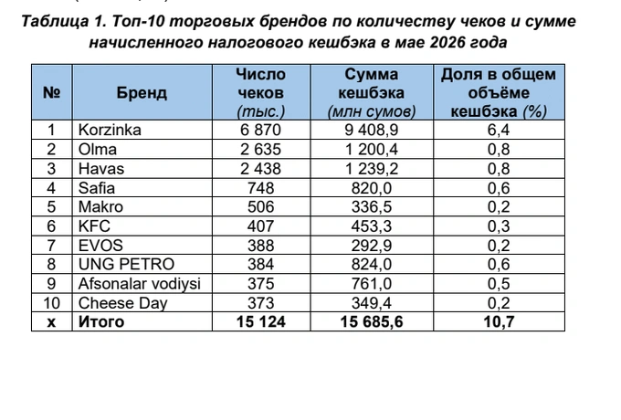 кешбэк, лотереи, налоговый комитет