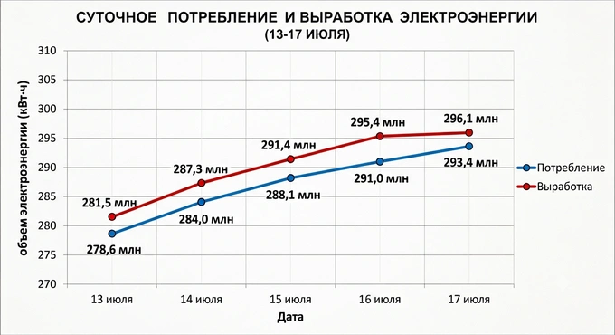 зеленая энергетика, минэнерго