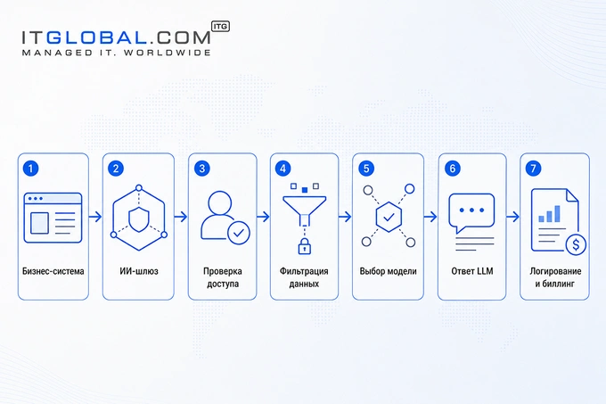 itglobal.com, реклама