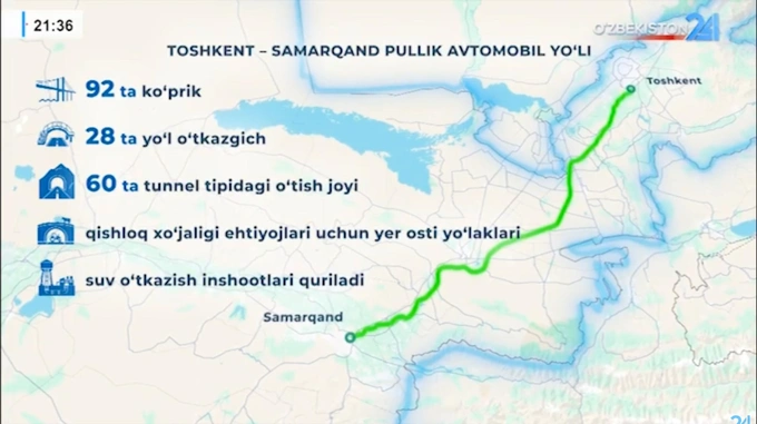 avtomobil yo‘llari qo‘mitasi, investitsiya, investorlar, jamshid tursunov, pulli yo‘l, toshkent-samarqand