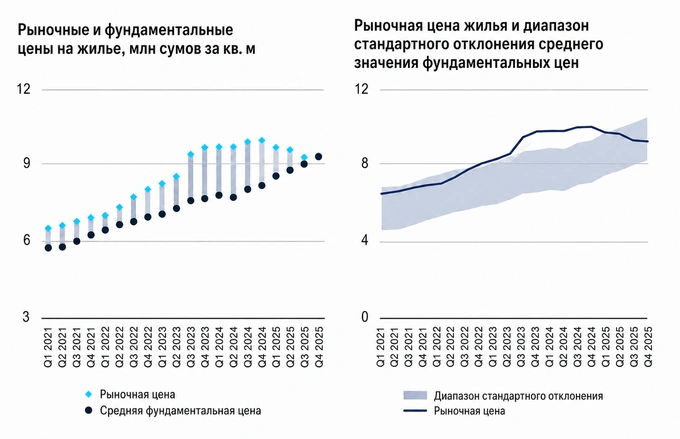 недвижимость, цб