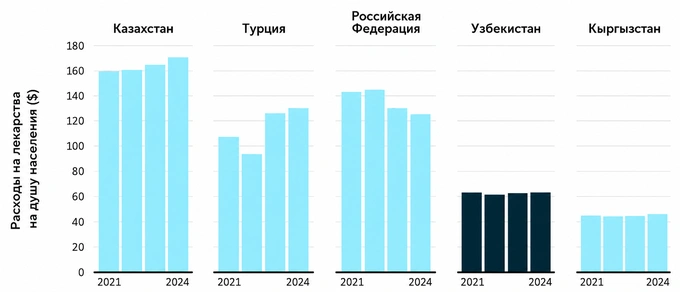 всемирный банк, фармацевтика