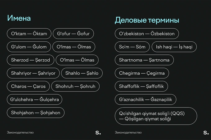 главное за неделю
