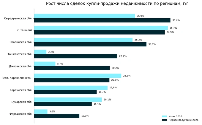жилье, недвижимость, цэир
