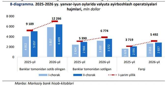 valyuta ayirboshlash, markaziy bank, valyuta bozori, bankomat