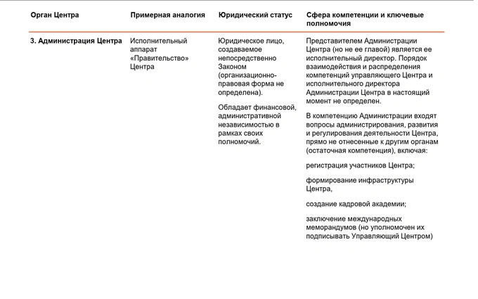 инвестии, ташкент сити, тмфц, финансовый центр