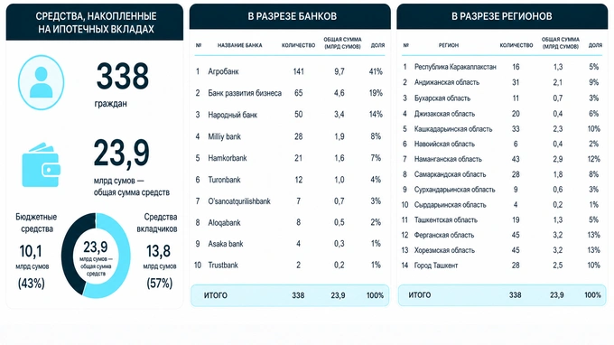 жилье, ипотека, недвижимость