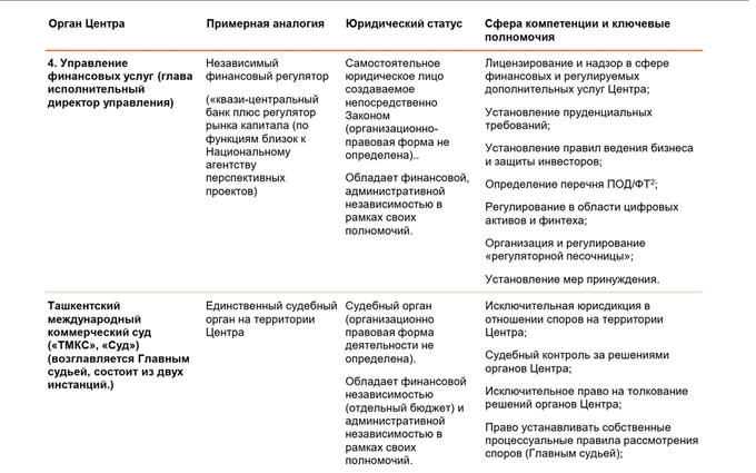 инвестии, ташкент сити, тмфц, финансовый центр
