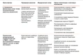 инвестии, ташкент сити, тмфц, финансовый центр