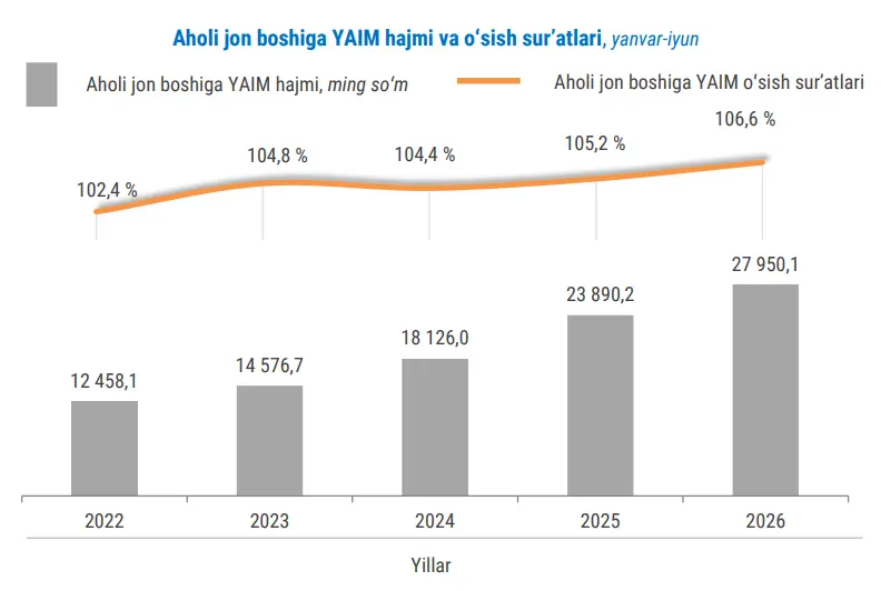 iqtisodiyot, yalpi ichki mahsulot, yim