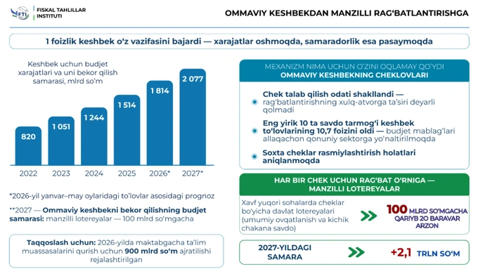 fiskal tahlillar instituti, iqtisodiyot va moliya vazirligi, keshbek, lotereya
